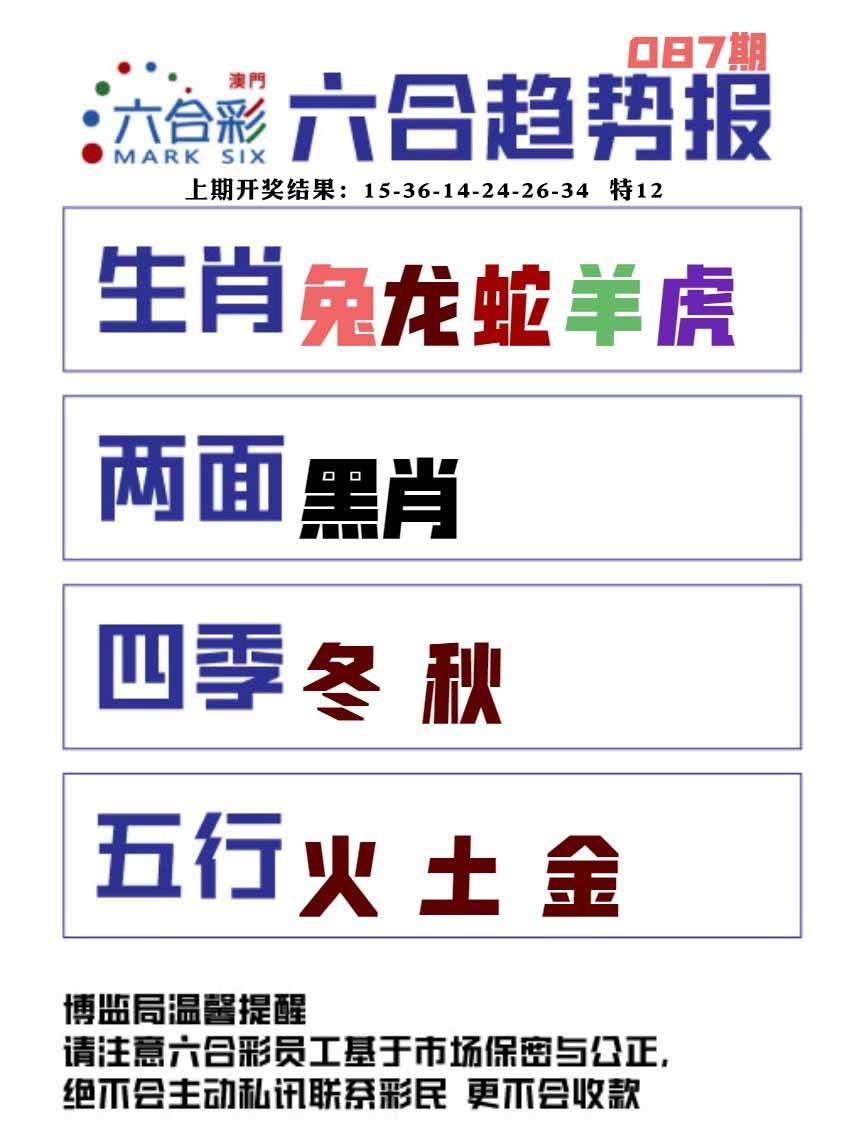 087期六合趋势图[图]